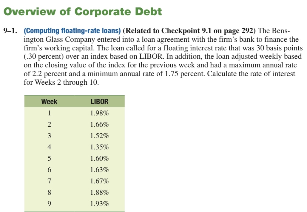 Solved Overview of Corporate Debt9-1. (Computing | Chegg.com