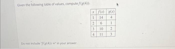 Solved Given the following table of values, compute f(g(4)). | Chegg.com