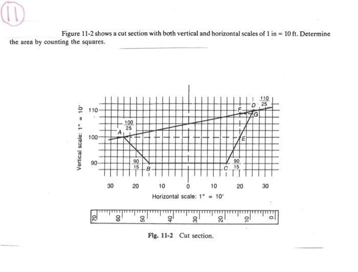 Solved Figure 11-2 shows a cut section with both vertical | Chegg.com