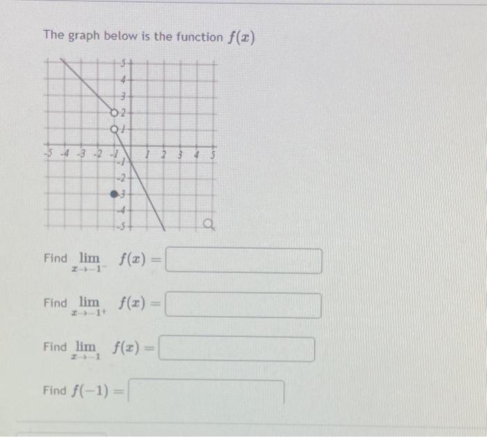 Solved The graph below is the function f(x) Find | Chegg.com