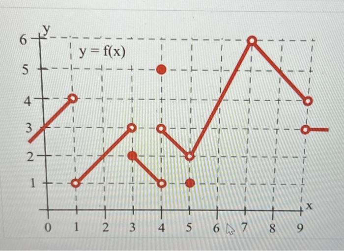 Solved Enter each answer as a whole number (like −4,0, or | Chegg.com