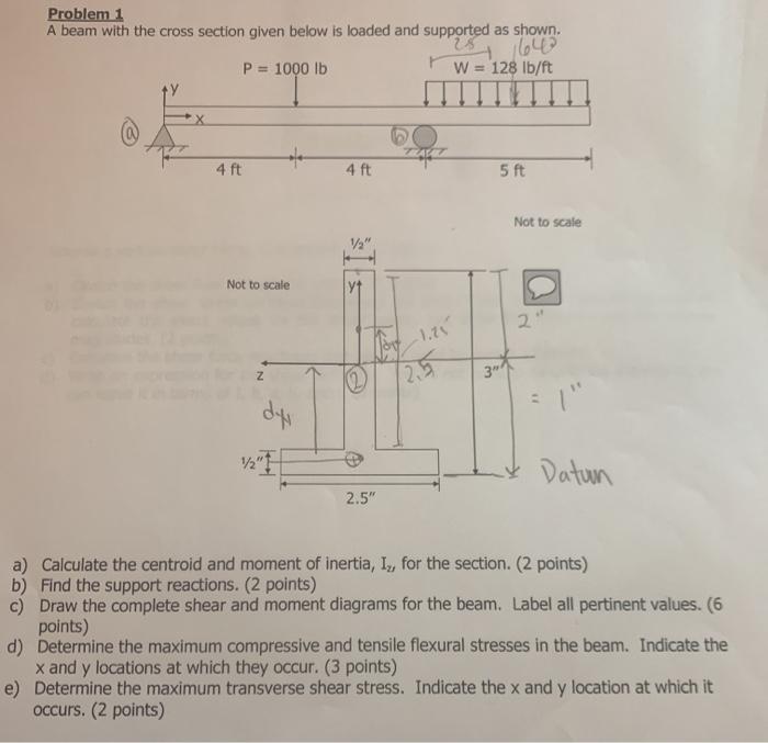 Solved Problem 1 A Beam With The Cross Section Given Below | Chegg.com