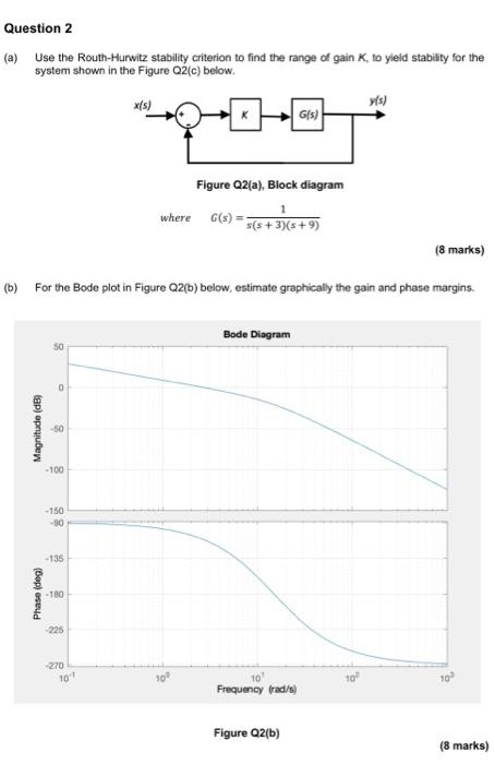 Solved (a) Consider The Feedback System Shown In Figure | Chegg.com