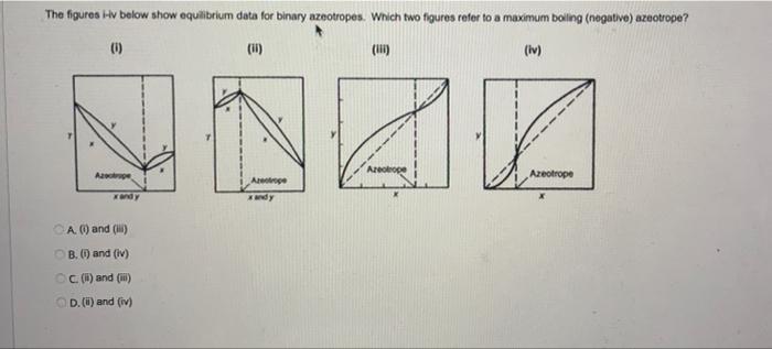 Solved The figures Hy below show equilibrium data for binary | Chegg.com