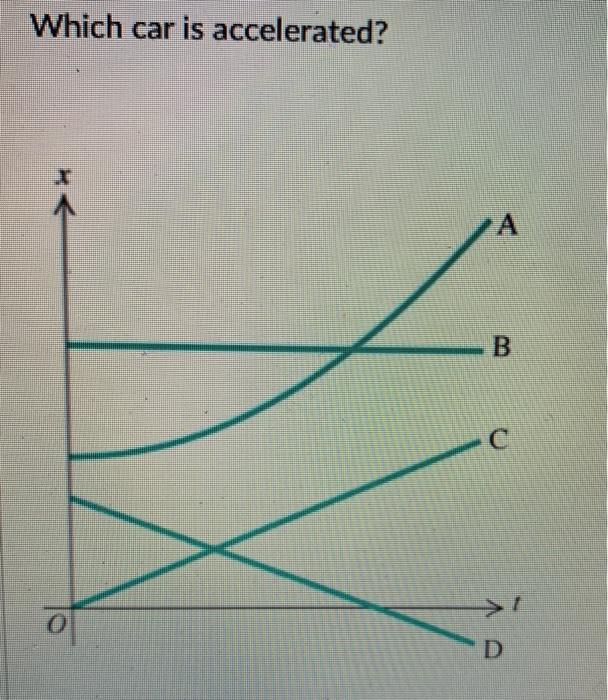 Solved Which Car Is Accelerated? A B D | Chegg.com