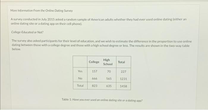 More Information From the Online Dating Survey A | Chegg.com
