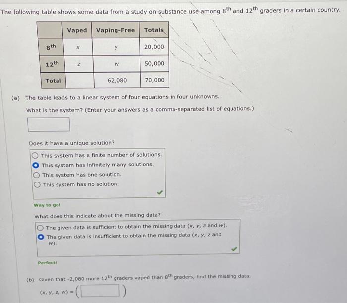 Solved he following table shows some data from a study on | Chegg.com