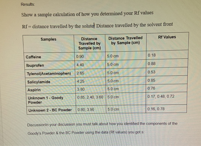 Solved Are The Rf Values Calculated Correctly Also What Chegg Com