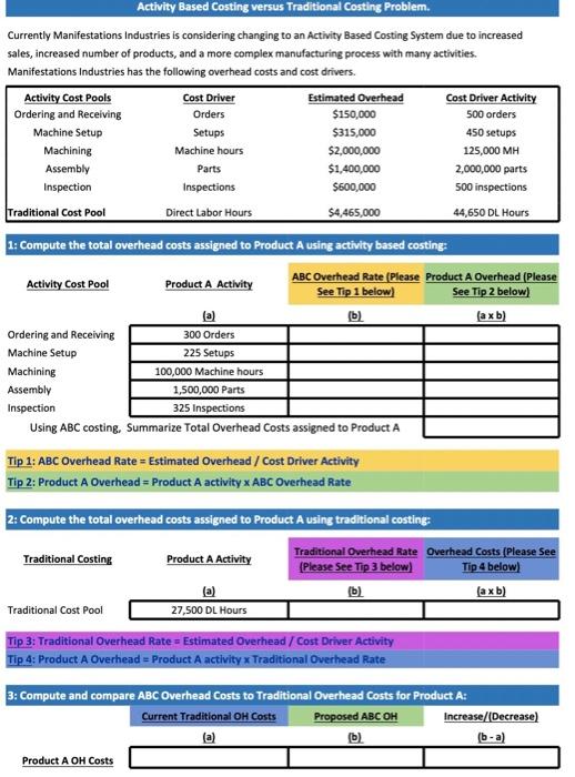 Solved Activity Based Costing versus Traditional Costing | Chegg.com