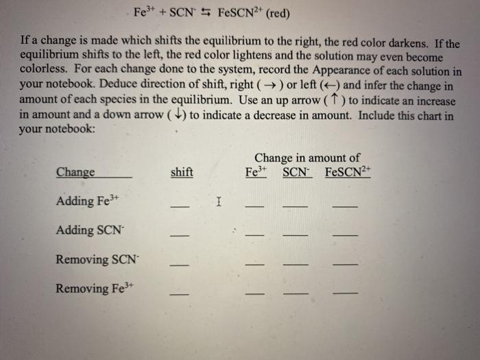 Solved Fe3+ + SCN 5 FeSCN2+ (red) If a change is made which | Chegg.com