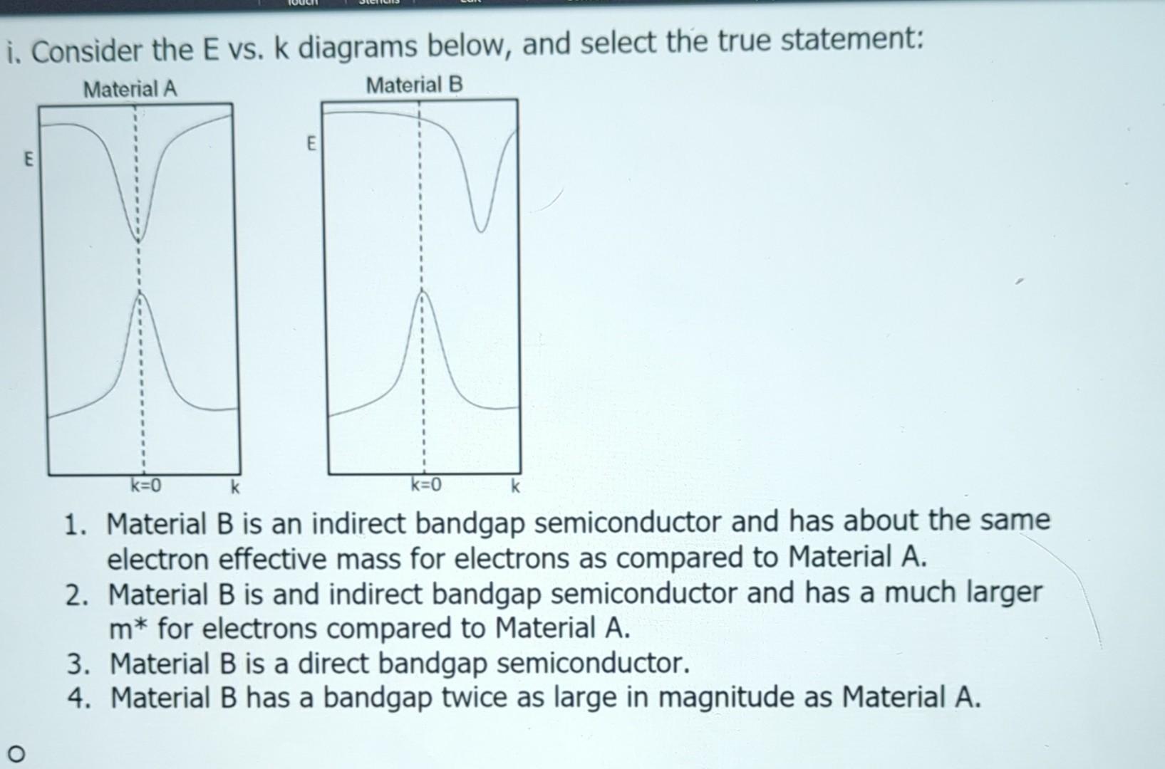 Solved i. Consider the E vs. k diagrams below, and select | Chegg.com