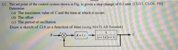 Solved Q2. The set point of the control system shown in Fig. | Chegg.com