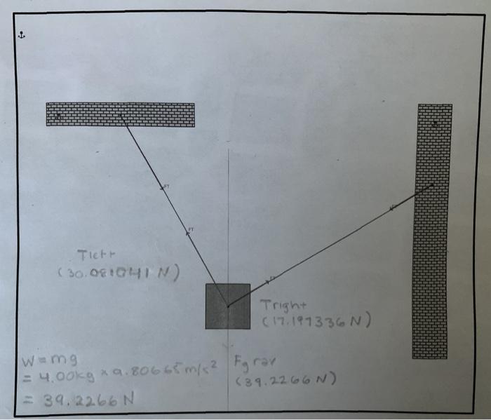 Solved measure the angles which the ropes make with the | Chegg.com