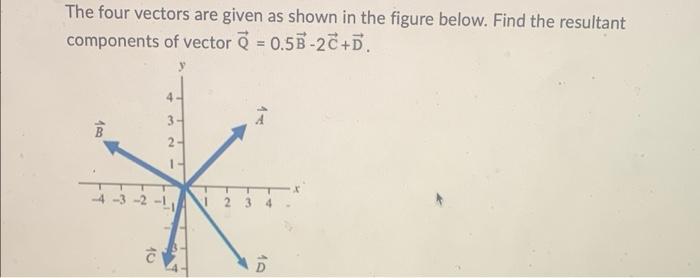 Solved The Four Vectors Are Given As Shown In The Figure | Chegg.com