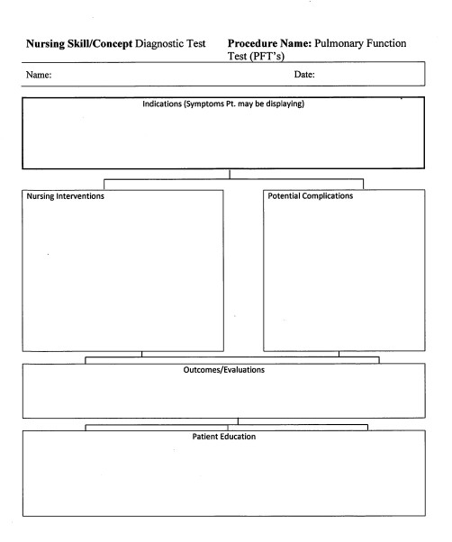 Solved Nursing Skill/Concept Diagnostic Test Procedure Name: | Chegg.com