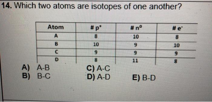 Solved 14 Which Two Atoms Are Isotopes Of One Another A Chegg Com