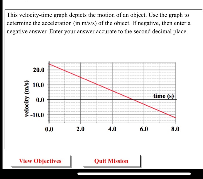 Solved This velocity-time graph depicts the motion of an | Chegg.com