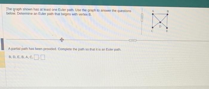 Solved The Graph Shown Has At Least One Euler Path. Use The | Chegg.com