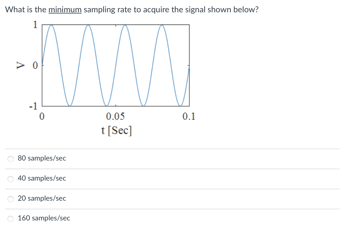 Solved What is the minimum sampling rate to acquire the | Chegg.com