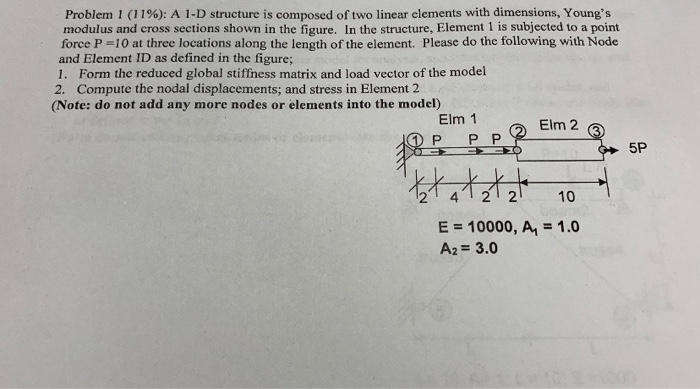 Solved Problem 1 (11%): A 1-D structure is composed of two | Chegg.com
