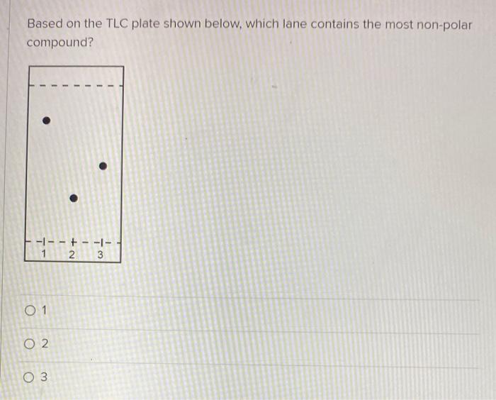 Solved Based on the TLC plate shown below, which lane