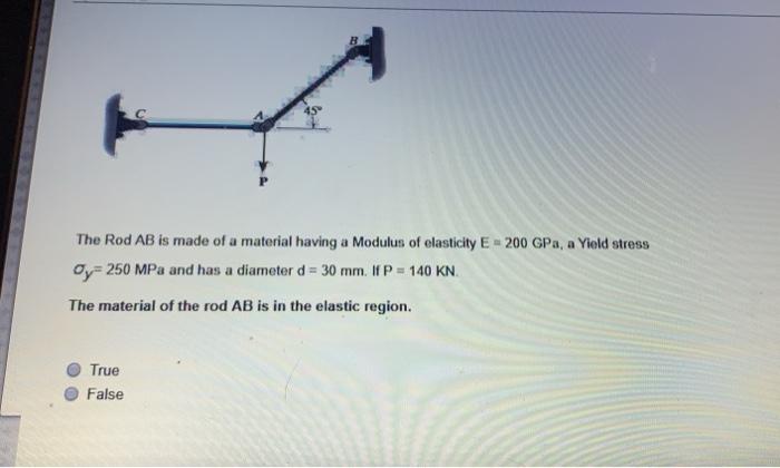 Solved The Rod AB is made of a material having a Modulus of | Chegg.com