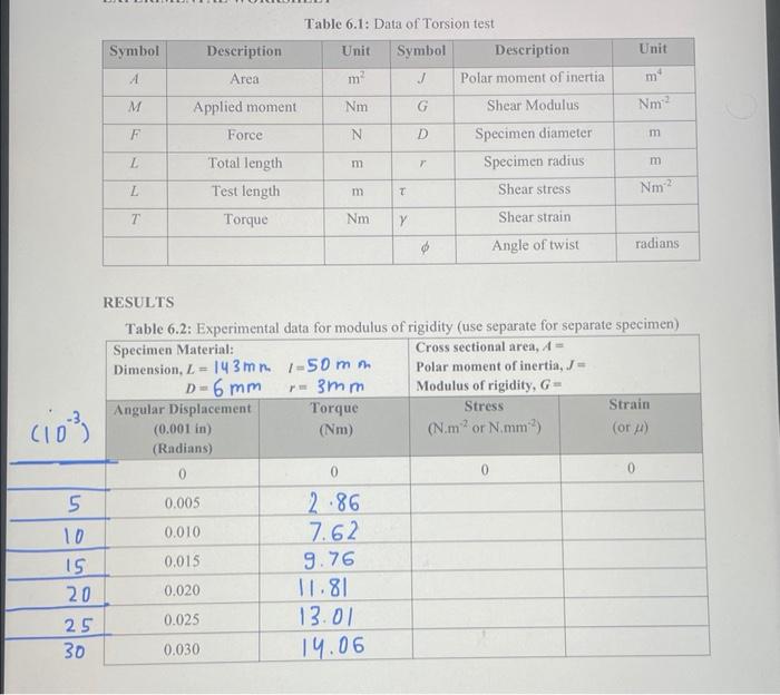 Polar Moment of Inertia (J) This is an equation that | Chegg.com