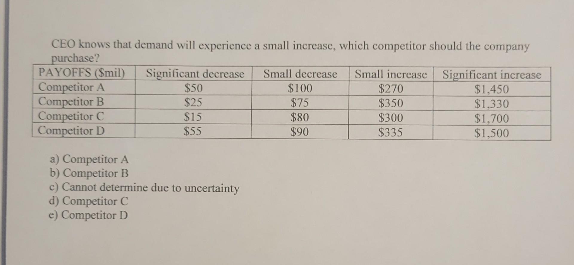 Solved 35. A CEO Is Looking To Determine How Much Profit The | Chegg.com