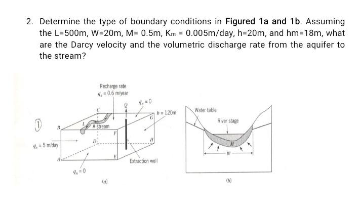 Solved 2. Determine the type of boundary conditions in | Chegg.com
