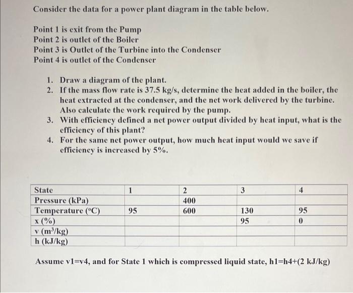 Solved Consider the data for a power plant diagram in the | Chegg.com