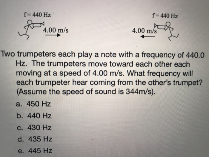 Personas mayores granizo transfusión Solved f=440 Hz f=440 Hz 4.00 m/s 4.00 ms Two trumpeters | Chegg.com