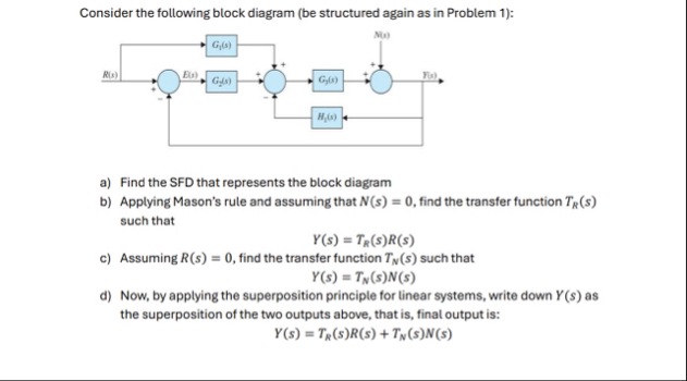 Solved Consider the following block diagram (be structured | Chegg.com