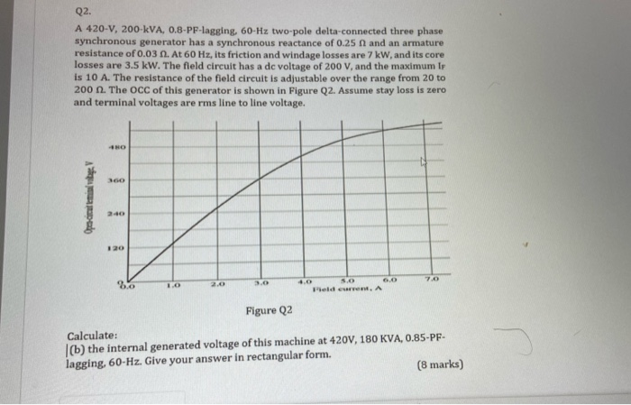Solved Q2. A 420-V, 200 kVA, 0.8-PF-lagging, 60 Hz two-pole | Chegg.com