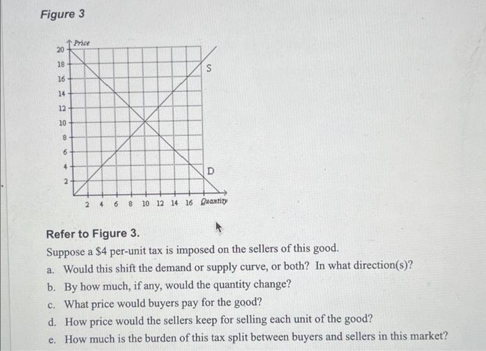 Solved Figure 3 20 18 16 14 12 10 8 6 4 2 Price 2 4 S D 6 8 | Chegg.com