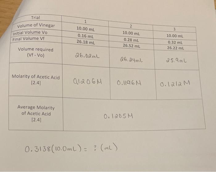 Solved BONUS Problem: Lab 5 Acid-Base Chemistry: Acetic Acid | Chegg.com