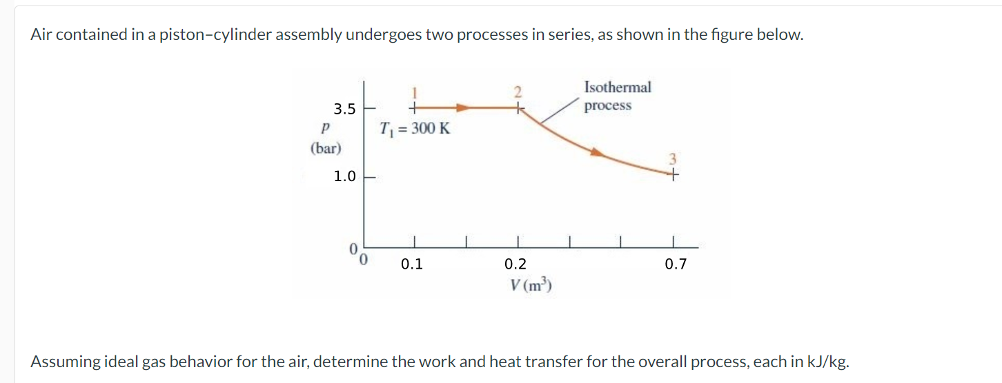 Air contained in a piston-cylinder assembly undergoes | Chegg.com