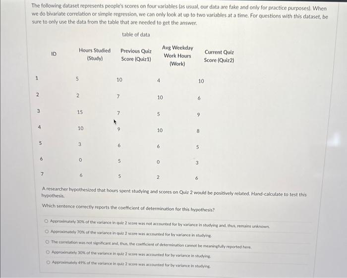 Solved The following dataset represents people's scores on | Chegg.com