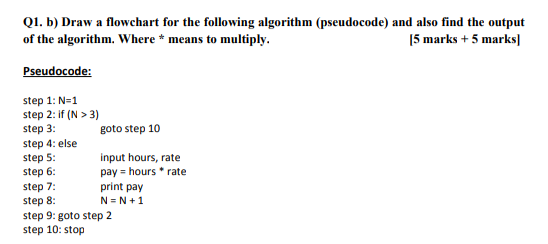 Solved Q1. B) Draw A Flowchart For The Following Algorithm | Chegg.com