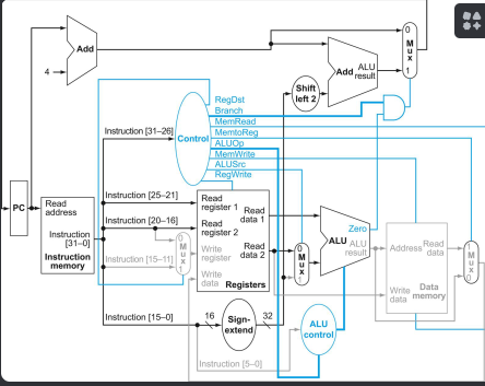 Solved 4.9 Consider the addition of a multiplier to the CPU | Chegg.com