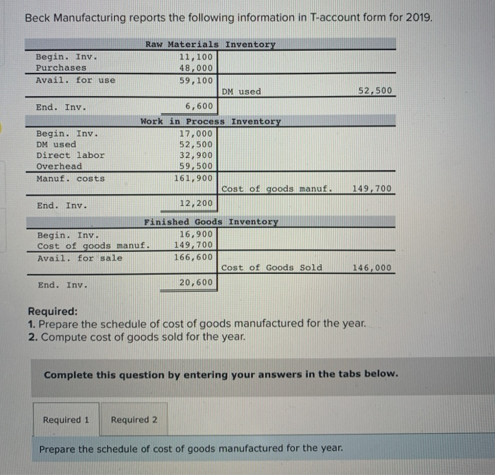 Solved Beck Manufacturing reports the following information