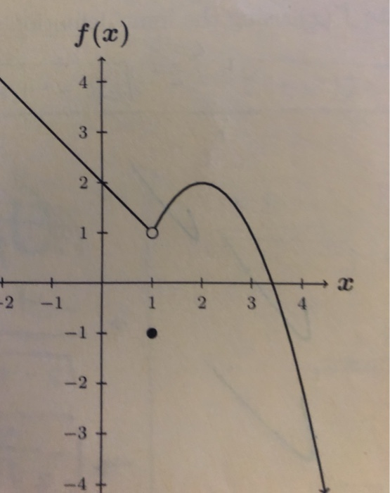 Solved is f continous at x=1? use the definition of | Chegg.com