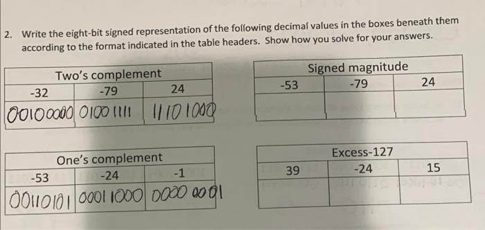 2. Write the eight-bit signed representation of the following decimal values in the boxes beneath them according to the forma