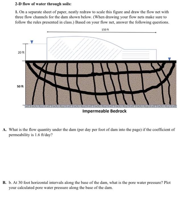 Solved 2-D flow of water through soils: 1. On a separate | Chegg.com