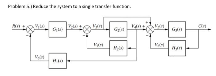 Transfer Function Reduction Solved Problem 5.) Reduce the system to a single transfer | Chegg.com