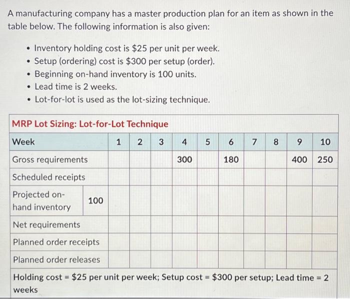 Solved A manufacturing company has a master production plan