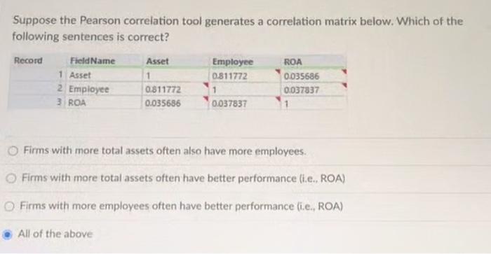 Solved Suppose the Pearson correlation tool generates a | Chegg.com