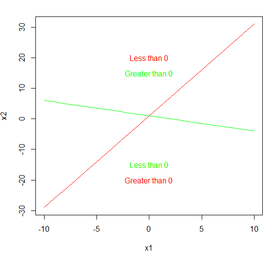 Chapter 9 Solutions | An Introduction To Statistical Learning 1st ...