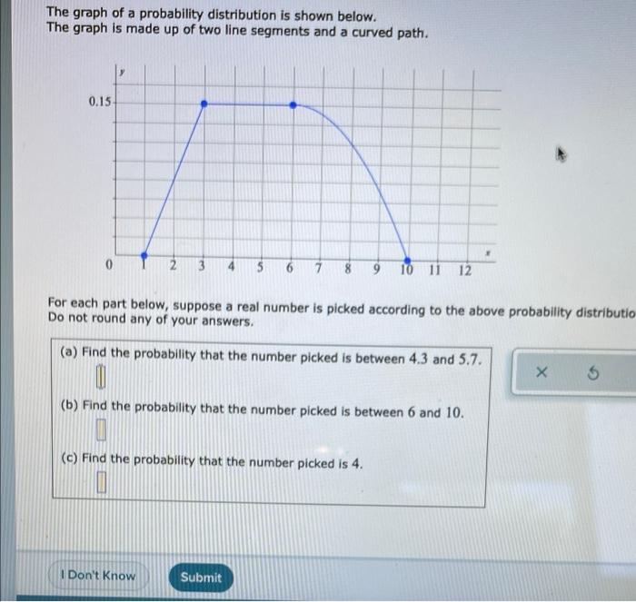 [Solved]: The graph of a probability distribution is shown