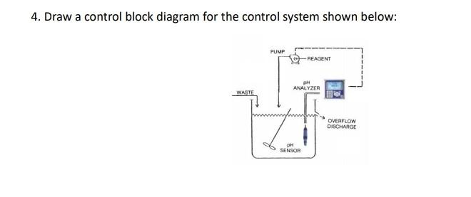 Solved 4. Draw A Control Block Diagram For The Control | Chegg.com