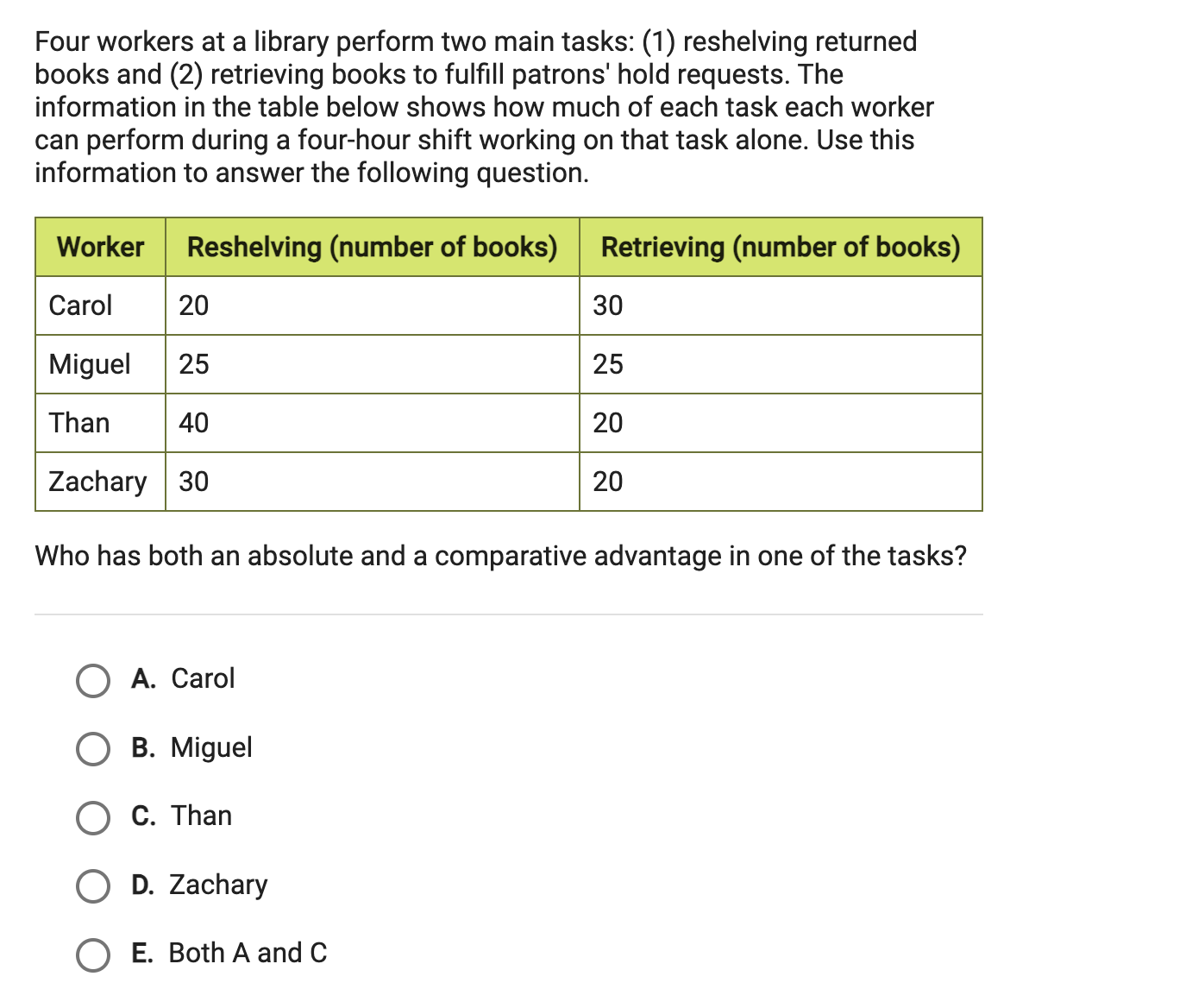 Solved Four workers at a library perform two main tasks: (1) | Chegg.com